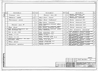 Состав фльбома. Типовой проект А-IV-900-496.91Альбом 1 Пояснительная записка. Архитектурные решения. Конструкции железобетонные. Дренаж     