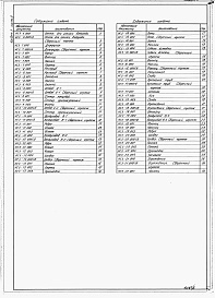 Состав фльбома. Типовой проект 705-3-048.90Альбом 3 Металлоконструкции и инвентарь. Часть 2 Вентиляция шахтная.