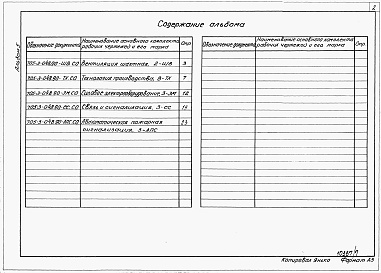 Состав фльбома. Типовой проект 705-3-048.90Альбом 5 Спецификации оборудования.