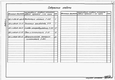 Состав фльбома. Типовой проект 705-3-048.90Альбом 21 Спецификации оборудования.