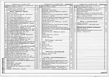 Состав фльбома. Типовой проект 705-3-048.90Альбом 32    Склад ВМ вместимостью 16т. Пояснительная записка. Горные подземные работы. Вентиляция шахтная. Технология производства. Силовое электрооборудование. Связь и сигнализация. Автоматическая пожарная сигнализация.