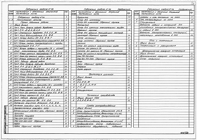 Состав фльбома. Типовой проект 705-3-048.90Альбом 36    Склад ВМ вместимостью 20т. Пояснительная записка. Горные подземные работы. Вентиляция шахтная. Технология производства. Силовое электрооборудование. Связь и сигнализация. Автоматическая пожарная сигнализация.