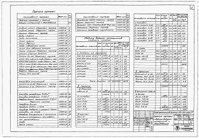 Состав фльбома. Типовой проект 705-4-13сАльбом 3 Нетиповое оборудование.