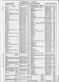 Состав альбома. Типовой проект 411-2-187.88Альбом 7  Части 1 и 2. Чертежи нестандартизированного оборудования.      