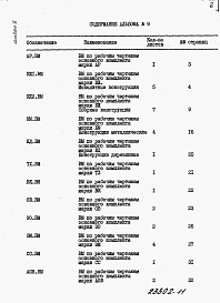 Состав альбома. Типовой проект 411-2-187.88Альбом 9  Ведомости потребности в материалах.      