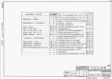 Состав альбома. Типовой проект 411-2-179.86Альбом 2  Внутренние водопровод и канализация. Отопление и вентиляция.     