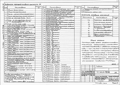 Состав альбома. Типовой проект 411-2-179.86Альбом 3  Силовое электрооборудование. Электрическое освещение. Автоматизация отопления и вентиляции.     