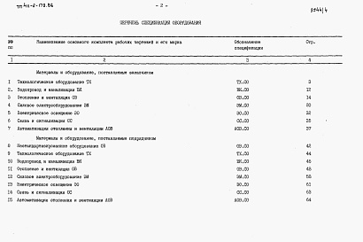 Состав альбома. Типовой проект 411-2-179.86Альбом 4  Спецификации оборудования.     