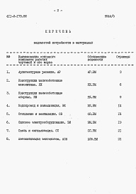 Состав альбома. Типовой проект 411-2-179.86Альбом 5  Ведомости потребности в материалах.     