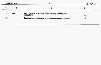 Состав фльбома. Типовой проект 411-2-178.86Альбом 4  Сметы.      