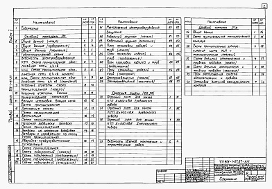 Состав альбома. Типовой проект 901-1-86.87Альбом 5 Электротехническая часть (из ТП 901-1-87.87)