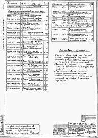 Состав альбома. Типовой проект 901-1-86.87Альбом 6 Задания заводам-изготовителям на комплектные электротехнические устройства (из ТП 901-1-87.87)