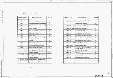 Состав альбома. Типовой проект 901-1-95.88Альбом 1 Технологические решения