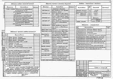 Состав альбома. Типовой проект 901-1-95.88Альбом 2 Архитектурно-строительные решения. Надземная часть, отопление, вентиляция, водопровод, канализация