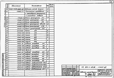 Состав альбома. Типовой проект 901-1-95.88Альбом 5 Строительные изделия. Подземная часть