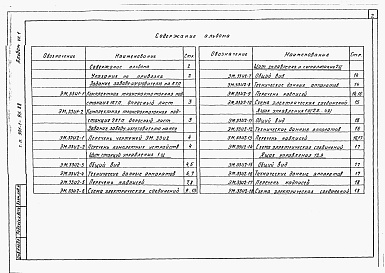 Состав альбома. Типовой проект 901-1-95.88Альбом 7 Часть 1 Задание заводам изготовителям на комплектные электротехнические устройства