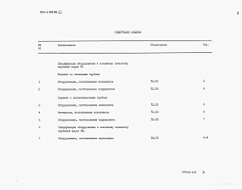 Состав фльбома. Типовой проект 902-2-372.83Альбом 5 Спецификации оборудования.     