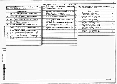 Состав альбома. Типовой проект У.902-1-202.92Альбом 5 Подземная часть. Конструкции железобетонные. Конструкции металлические. Изделия