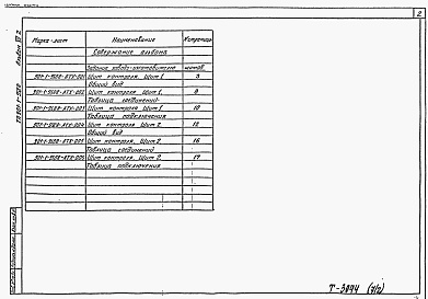 Состав альбома. Типовой проект 901-1-97.88Альбом 7 Часть 2 Задание заводам Главмонтажавтоматики на изготовление щита (из т.п. 901-1-95.88)