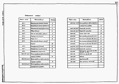 Состав альбома. Типовой проект 901-1-97.88Альбом 1 Технологические решения 