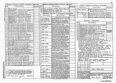 Состав альбома. Типовой проект 901-1-97.88Альбом 2 Архитектурно-строительные решения. Надземная часть, отопление, вентиляция, водопровод, канализация