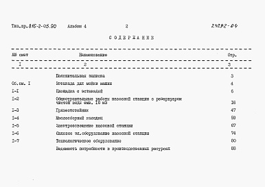 Состав фльбома. Типовой проект 816-2-45.90Альбом 4  Сметы      