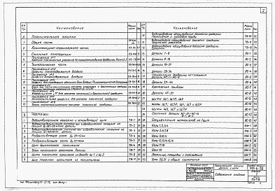 Состав альбома. Типовой проект 901-6-28Альбом 1 Пояснительная записка. Детали и узлы