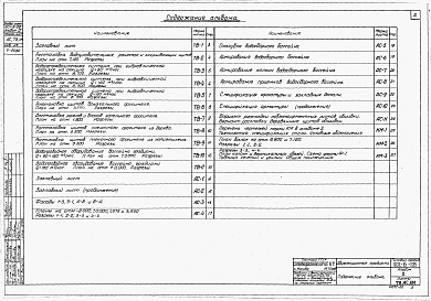 Состав альбома. Типовой проект 901-6-28Альбом 2 Двухсекционные градирни