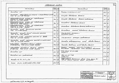 Состав альбома. Типовой проект 901-6-28Альбом 5 Пятисекционные градирни