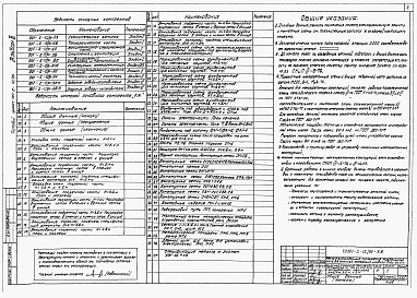 Состав альбома. Типовой проект 901-2-12/80Альбом 2 Строительная часть (вариант подземной части со стенами в монолитном железобетоне)