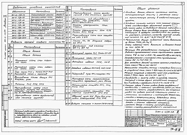 Состав альбома. Типовой проект 901-2-12/80Альбом 3 Строительная часть (вариант подземной части со стенами в сборном железобетоне для заглубления Н=2,4 м)