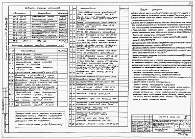 Состав альбома. Типовой проект 901-2-12/80Альбом 4 Строительная часть (вариант подземной части со стенами в сборном железобетоне для заглубления Н=3,6; 4,8 м)