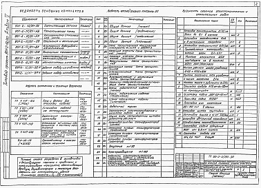 Состав альбома. Типовой проект 901-2-12/80Альбом 5 Электрооборудование и автоматизация, технологические контроль