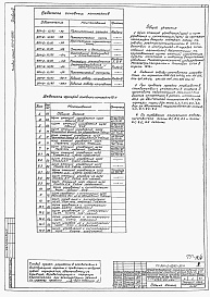 Состав альбома. Типовой проект 901-2-12/80Альбом 6 Задания заводу-изготовителю