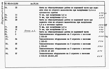 Состав альбома. Типовой проект 901-2-12/80Альбом 8 Сметы