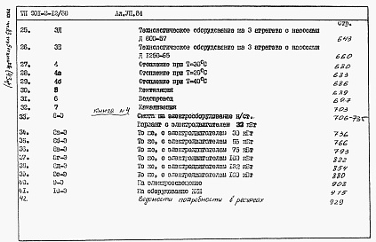 Состав альбома. Типовой проект 901-2-12/80Альбом 8 Сметы