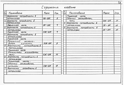 Состав альбома. Типовой проект 901-2-12/80Альбом 9 Ведомости потребности в материалах