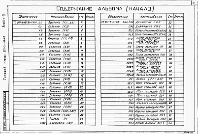 Состав фльбома. Типовой проект 901-3-187.83Альбом 6 Строительные изделия   