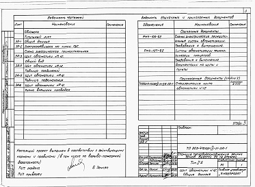 Состав фльбома. Типовой проект 903-4-75.13.87Альбом 4 Применен из тп 903-4-72.13.87 Низковольтные комплектные устройства Раздел 4-11 Щит автоматики № 12/13