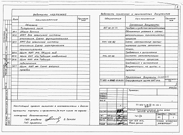 Состав фльбома. Типовой проект 903-4-75.13.87Альбом 4 Применен из тп 903-4-72.13.87 Низковольтные комплектные устройства Раздел 4-12 Щит КИП № 14