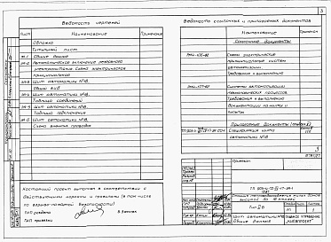 Состав фльбома. Типовой проект 903-4-75.13.87Альбом 4 Применен из тп 903-4-72.13.87 Низковольтные комплектные устройства Раздел 4-17 Щитавтоматики;№ 18