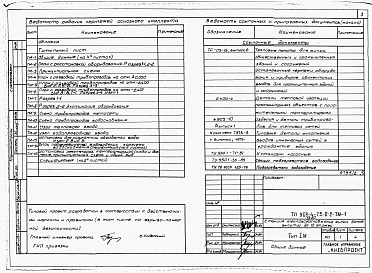 Состав фльбома. Типовой проект 903-4-75.13.87Альбом 2 Раздел 2-2 Тепломеханическая и санитарно-техническая части