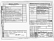 Состав фльбома. Типовой проект 903-4-75.13.87Альбом 2 Раздел 2-3.1 Электрооборудование и устройтво связи