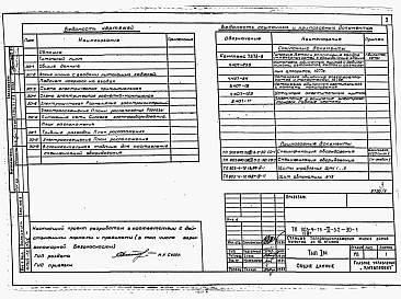 Состав фльбома. Типовой проект 903-4-75.13.87Альбом 2 Раздел 2-3.2 Электрооборудование и устройтво связи (изделия треста &quot;Киевэлектромонтаж&quot;) 