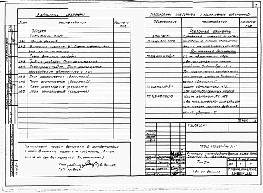 Состав фльбома. Типовой проект 903-4-75.13.87Альбом 2 Раздел 2-4 Автоматика и КИП 