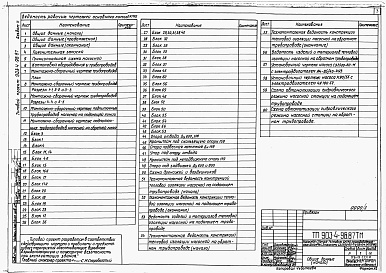 Состав альбома. Типовой проект 903-4-97.87Альбом 3 Применен из тп 903-4-98.87 Теплотехнические решения