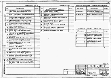 Состав альбома. Типовой проект 903-4-97.87Альбом 4 Применен из тп 903-4-98.87 Электротехнические решения. Телемеханизация и связь