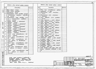 Состав альбома. Типовой проект 903-4-97.87Альбом 5 Применен из тп 903-4-94.87 КИП и автоматика 