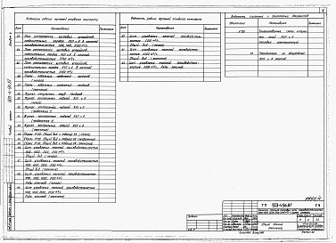 Состав альбома. Типовой проект 903-4-97.87Альбом 5 Применен из тп 903-4-94.87 КИП и автоматика 