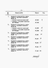 Состав альбома. Типовой проект 903-4-97.87Альбом 7 Применен из тп 903-4-98.87 Ведомости потребности в материалах 